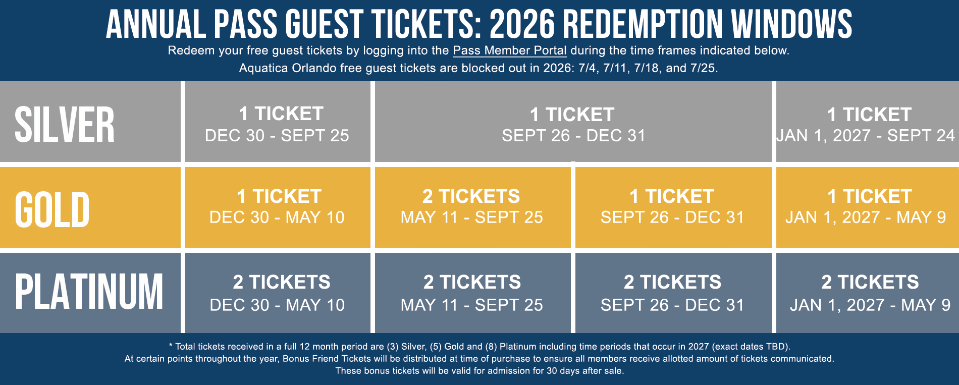 2025 Guest Ticket Redemption Windows