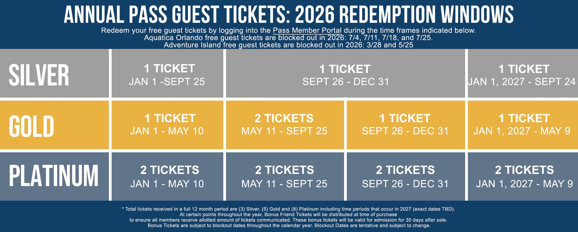 2025 Guest Ticket Redemption Windows